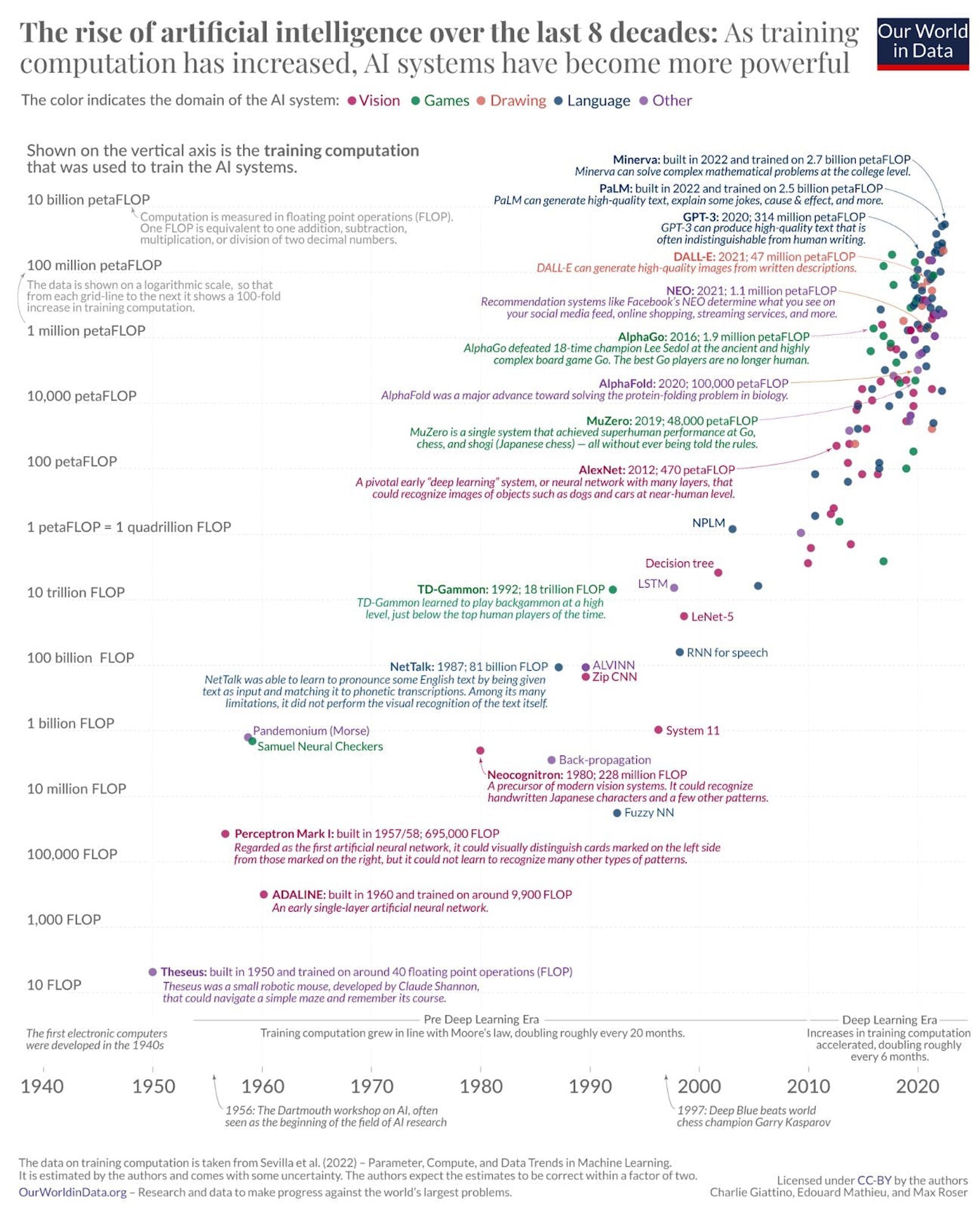 the-rise-of-AI-Infography-2023-03-29----a-brief-history-of-AI