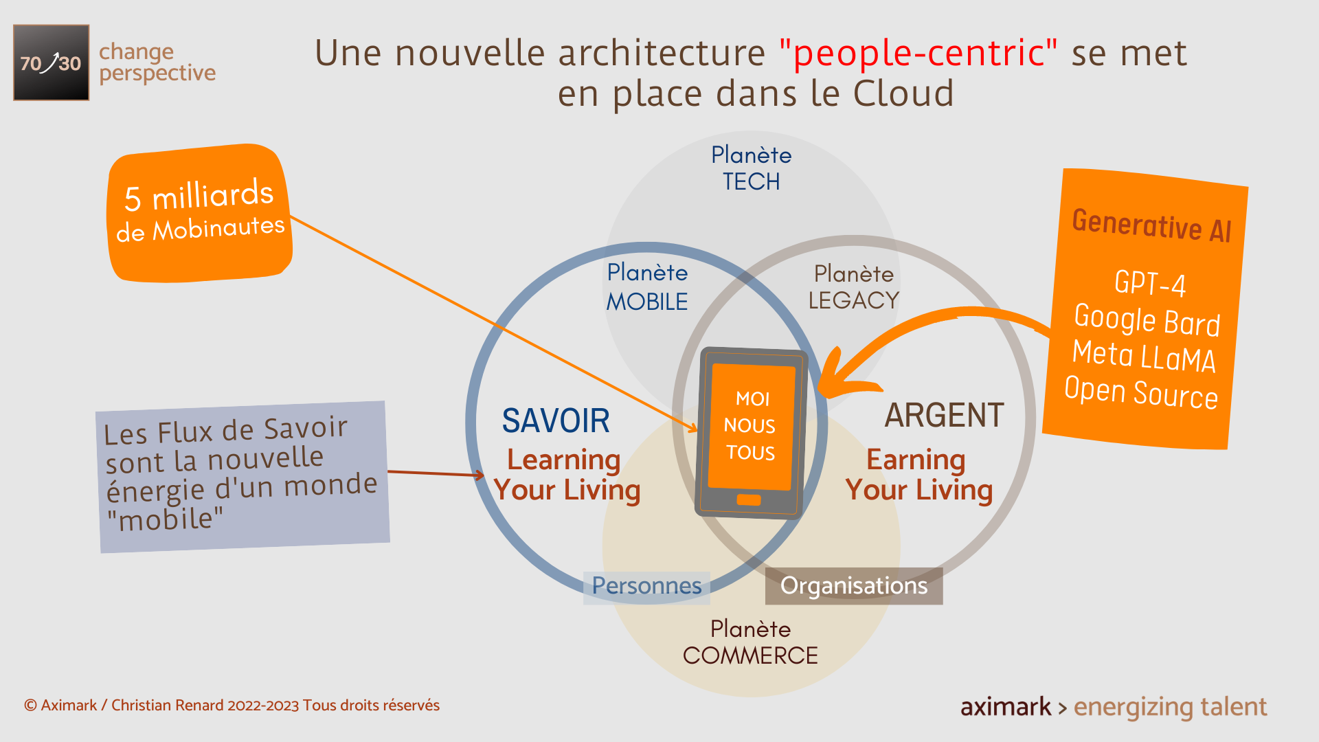 Une-nouvelle-architecture-people-centric--GenAI--2023-05-24-2